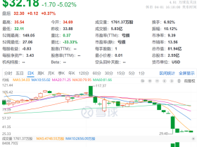 如松：血洗华尔街，那朵棉花的背后隐藏着什么？