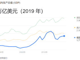 如松：普京的第一桶金
