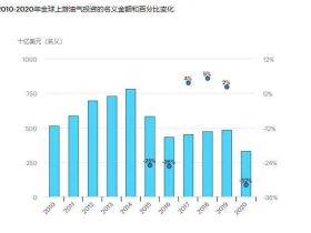如松：芯片荒，能源荒，下一个风口在何方？