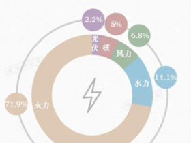如松：这里，是中美欧之间的决战战场