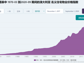 房价、地价、货币价格，楼市的机会在这里！