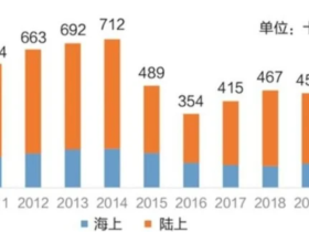 如松：黑天鹅的身影，笼罩着整个世界