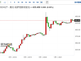 如松：2022新年第一乱，中美俄的“心”在颤抖