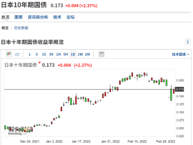 如松：黄金的春天有多远？