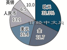 如松：一场俄乌战争，打出两个世界