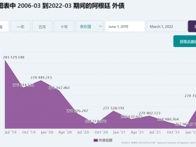 如松：绝望之火，大破产来了！