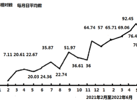 如松：把寒气传递给每个人，大饥荒会不会卷土重来？