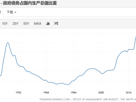 如松：拜登与普京，黑箱中的勾勾搭搭