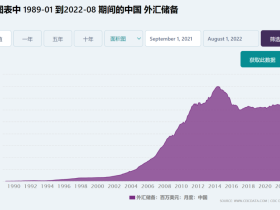 如松：美联储该认怂了吗？