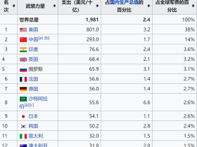 如松：日本之“战”！朝鲜半岛风云再起