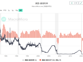 如松：楼市狂欢，还有多远？