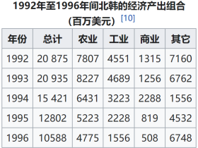 如松：大饥荒，卷土重来?