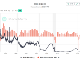 如松：飞吧，黑天鹅展翅飞翔，泰塔尼克驶向冰山！