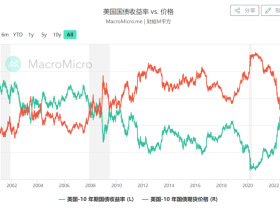 如松：雪崩的黎明静悄悄……，美元危机轰然爆发！