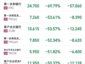 如松：美国暴雷，世界天翻地覆