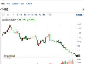如松：美国狂印“毒”美元，大萧条正式爆发！