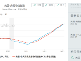 如松：看好了！风暴再起，良机又临，巴菲特在干啥?