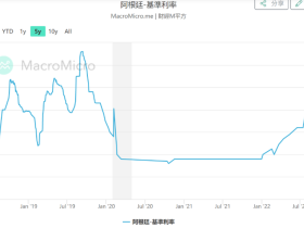 如松：扶稳坐好，美元倒灌，洪灾滔天