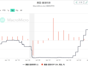 如松：扶稳坐好，美国正酝酿超级雷暴！