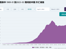 如松：中国的两盘大棋，这次又指明了什么方向？