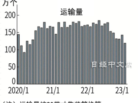 如松：大萧条中的“明灯”，返贫大潮中的“馅饼”