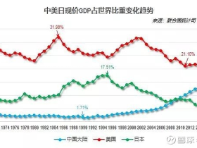 如松：日本作死了一次，巴菲特进军日本的奥妙是什么？