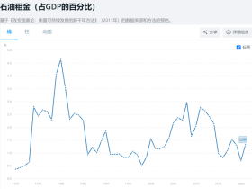 如松：原来是“她”，将这个世界弄得欲生欲死