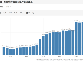如松：疯狂的楼市，注定让人目瞪口呆！