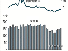 如松：凛冬已至，至暗时刻