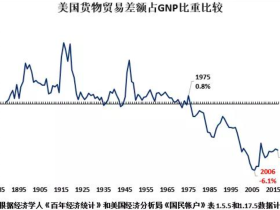 如松：大崩溃，大避险