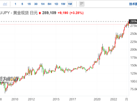 如松：超级庄家正现身，炒金将热的冒烟