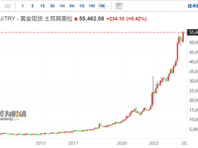 如松：放鞭炮！泡沫破裂，开启新财富盛宴
