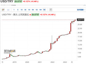 如松：票证制度，胡汉三又回来了