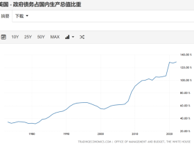 如松：美国，再来一次次贷海啸？