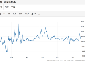 如松：中国，超级避险行动