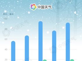 如松：特大暴雪来了，特大地震有多远？