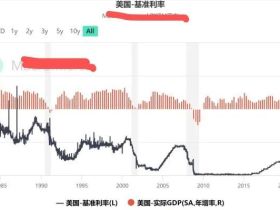 如松：普京，迷雾下暗通款曲，金正恩大惊失色？