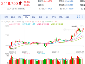 如松：超级魔鬼已经出笼，中国孕育了暴富机遇