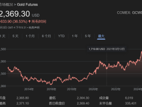如松Youtube最新投资指引：真相大白，误了这班车可不要后悔