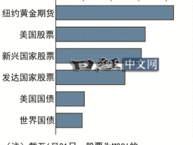 如松：赢两次，误了这班车可不要后悔