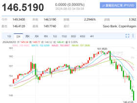 如松：突袭！日本出击！黑天鹅降临！