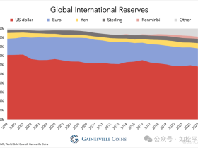 如松：中国拥抱黄金，欢迎中美大拐点！