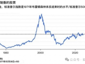如松：你敢和巴菲特进行一场10年赌局吗？