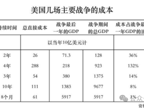 如松：日本爆了，美国爆了，下一个是谁？