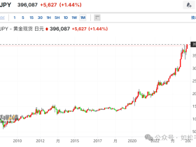 如松：突发，美元公然违约！金牛奔腾而来！