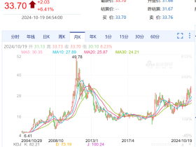 如松：黄金，38次历史新高；白银，展翅飞翔