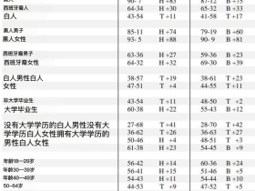 如松：特朗普，哭天抹泪