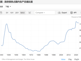 如松：纵欲巅峰，黄金韵律