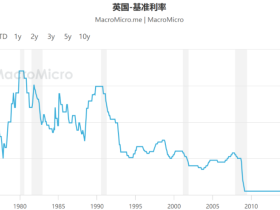 如松：特朗普登基，普京笑纳大礼！