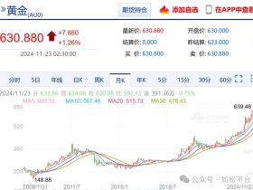 如松：消费降级，天意不可违！